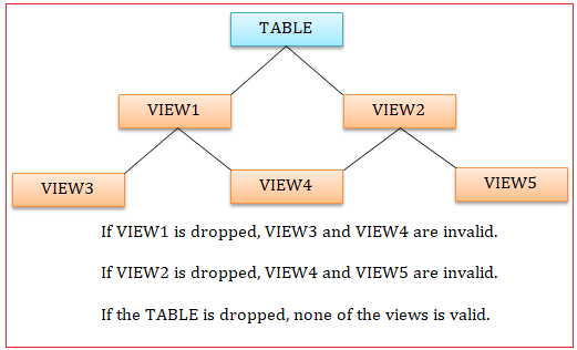 mysql-views-0